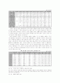 베트남 전쟁-전쟁 배경,사회주의 혁명,한국과 미국의 개입, 여성문제 26페이지