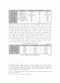 베트남 전쟁-전쟁 배경,사회주의 혁명,한국과 미국의 개입, 여성문제 29페이지