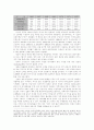 베트남 전쟁-전쟁 배경,사회주의 혁명,한국과 미국의 개입, 여성문제 30페이지