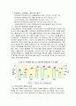 우정사업본부의 혁신적 조직 설계 사례 13페이지