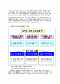 우정사업본부의 혁신적 조직 설계 사례 14페이지