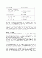 진로 그룹의 해외 진출 사례 13페이지