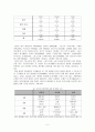 대학생 여가 소비 실태 및 개선방향 5페이지