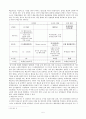 영화배급의 독과점구조 분석(A+레포트)★★★★★ 7페이지