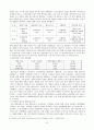 영화배급의 독과점구조 분석(A+레포트)★★★★★ 8페이지
