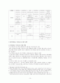 WTO 보조금 협정상 간접 보조금의 법적 의미 및 구체적 적용 범위에 관한 고찰 13페이지