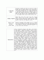 화이트 마케팅 전략 분석-비교분석, SWOT, STP, 5-force, 4P(A+레포트) 14페이지