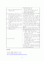 흉부배액관 11페이지