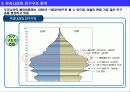 [사회 이슈] 고령화 사회에 따른 자본시장 변화 및 고령화 대응 전략 4페이지