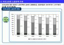 [사회 이슈] 고령화 사회에 따른 자본시장 변화 및 고령화 대응 전략 5페이지