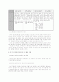 고령화사회의 문제점과 현황 12페이지
