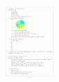 장애인의 성생활에 관하여 조사 분석 현황. 10페이지
