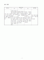 도덕 지도안 약안형식 3페이지