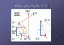Holography의 의미와 원리 그리고 우리에게 미칠 영향 4페이지