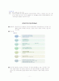 건강가정 지원센터의 프로그램사례와 발전방향 11페이지