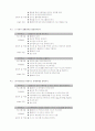 네트워크를 중심으로 한 미혼부를 위한 사이버통합홈페이지 구축 프로그램 12페이지