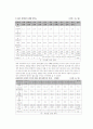 여성장애인의 모성권 권리상실의 원인과 그 대책에 관한논의 11페이지