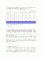 장애인복지정책의 문제점과 현황 4페이지