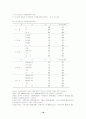 직장인들의 생활체육 참여정도에 따른 심혈관계질환의 발생위험도 비교 18페이지
