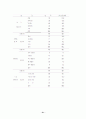 직장인들의 생활체육 참여정도에 따른 심혈관계질환의 발생위험도 비교 21페이지