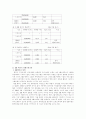 [마케팅] OB맥주와 하이트맥주 마케팅 비교 분석 3페이지