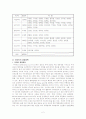 [마케팅] 이마트와 롯데마트의 유통전략 비교 분석 2페이지
