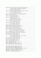 [마케팅] 이마트와 롯데마트의 유통전략 비교 분석 9페이지