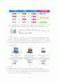[마케팅] CJmall 마케팅 전략 분석 10페이지