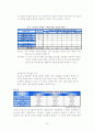 디지털카메라의 구매의사결정과정 22페이지