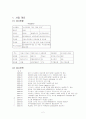 창업사례 2페이지