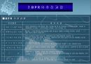 BPR시스템 16페이지