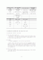 정신장애인에 대해 알아보고 기존의 정신장애 패러다임에 대한 평가와 새로운 대안이 필요한지 모색하시오. 15페이지