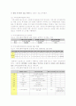 [사회복지] 지역사회복지네트워크와 지역사회복지계획 12페이지