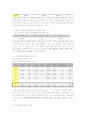 [사회복지] 지역사회복지네트워크와 지역사회복지계획 13페이지