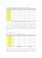 [사회복지] 지역사회복지네트워크와 지역사회복지계획 14페이지
