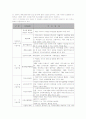 지역사회복지와 사회복지공동모금회의 관계를 공동모금회에 대한 이해를 바탕으로 살펴보라 18페이지