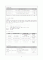 집단 따돌림 예방 및 학교 적응 프로그램 18페이지