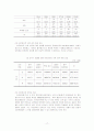 청소년 노동의 실태와 문제점 파악 후 그 개선방안에 대해 논하시오. 17페이지