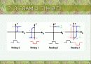 강유전체 메로리(F-Ram)에 대하여 12페이지