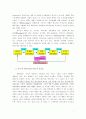 의사소통에 대한 총체적 분석 7페이지