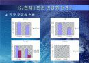[경영학] KT&G의 성공적 민영화 과정 분석 27페이지