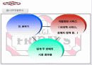[마케팅] TGI Friday’s 의 성공적 마케팅 7페이지
