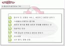 [마케팅] TGI Friday’s 의 성공적 마케팅 14페이지