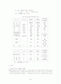 자동차 휘발유의 MTBE 도입배경과 활용실태 및 외국의 규제동향 7페이지