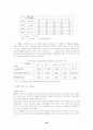 자동차 휘발유의 MTBE 도입배경과 활용실태 및 외국의 규제동향 18페이지