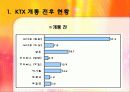[관광학] KTX와 관광마케팅 전략 12페이지