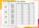 [관광학] KTX와 관광마케팅 전략 14페이지