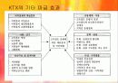 [관광학] KTX와 관광마케팅 전략 19페이지