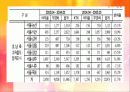 [관광학] KTX와 관광마케팅 전략 26페이지