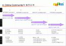 [인터넷 비즈니스]  온라인 커뮤니티 운영전략 11페이지